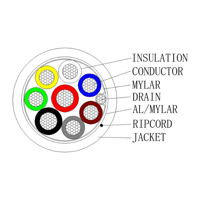 HIKVISION DS-1AC2C6APL1 White 100m - 6 conductores de señal + 2 de alimentación - Conductor Cobre desnudo (99,95%)