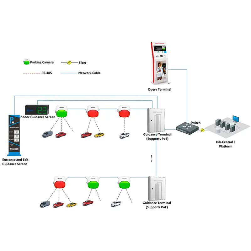 HIKVISION DS-TVB200(1 module) - Hikvision Display led de información de parking - 1 módulo (320×160 mm)