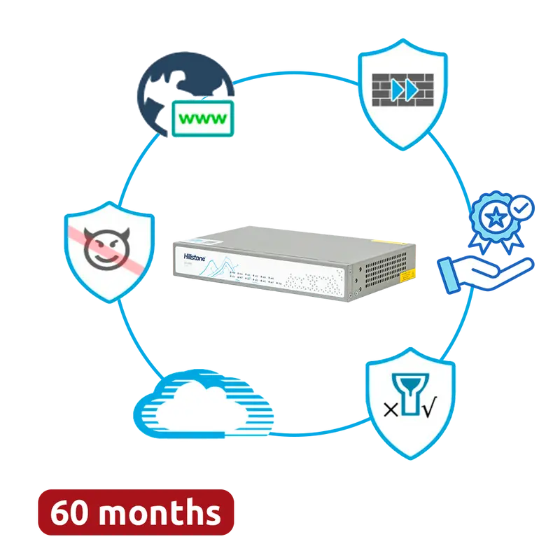 HILLSTONE NETWORKS HILL-A1000-PPRM-60 - Hillstone Networks Bundle - Hardware + 60 Meses de Servicios Completos