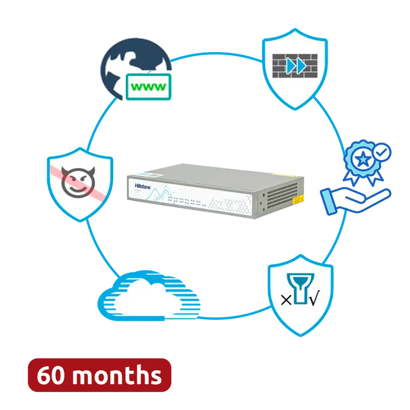 HILLSTONE NETWORKS HILL-A1000-S-PPRM-60 - Hillstone Networks Bundle - Hardware + 60 Meses de Servicios Completos