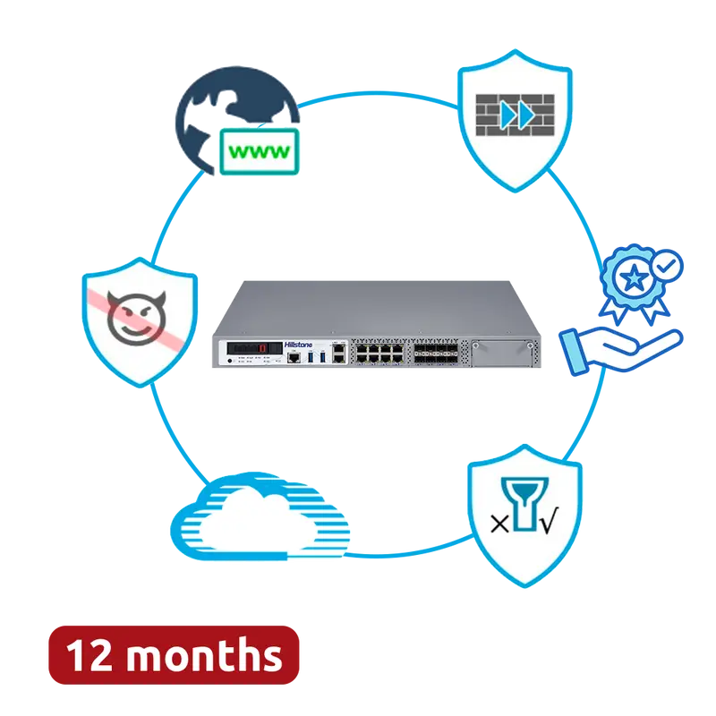 HILLSTONE NETWORKS HILL-A2815-PPRM-12 - Hillstone Networks Bundle - Hardware + 12 Meses de Servicios Completos