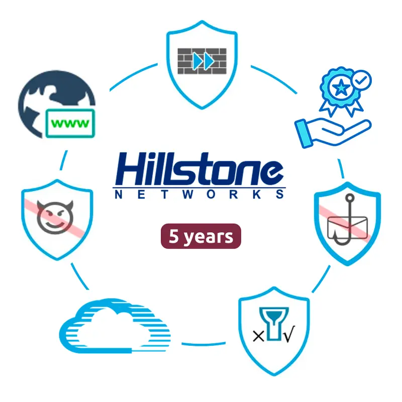HILLSTONE NETWORKS HILL-BDL-A2600-IN60 - Licencia Hillstone distribuidores A2600 - 5 años (60 Meses) de Licencia